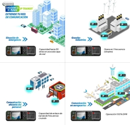 Solución IP Transit - Extiende tu red de comunicaciones